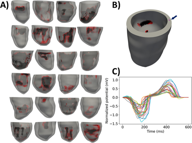 Fig 3