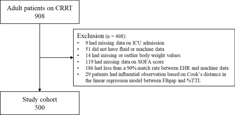 Fig. 1