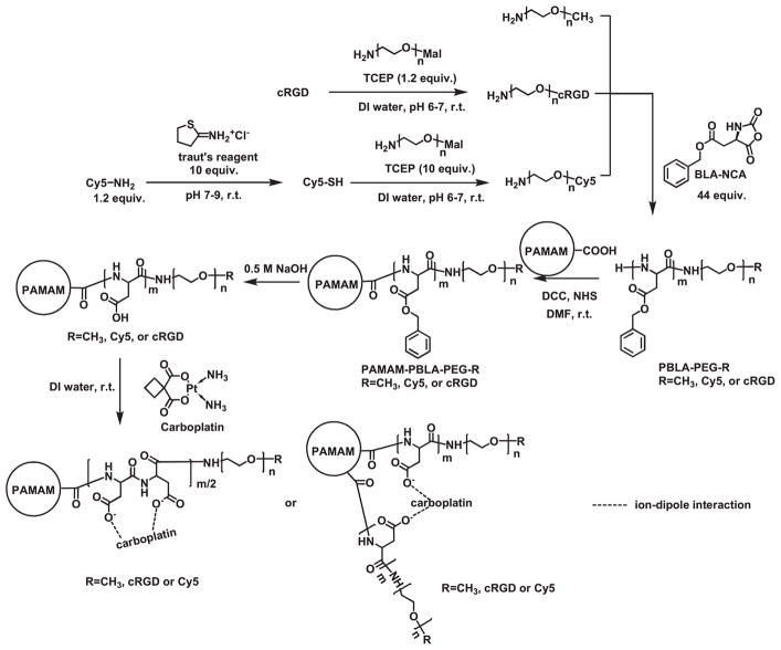 Scheme 2