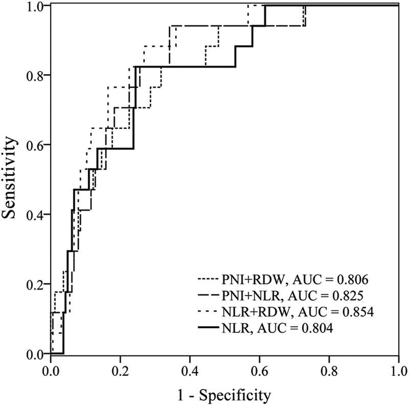 Figure 2