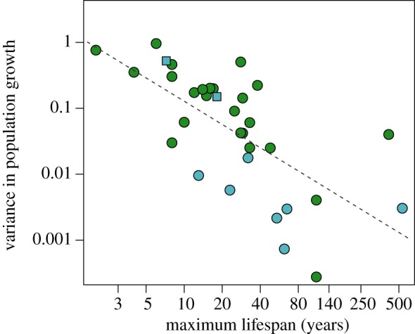 Figure 3.