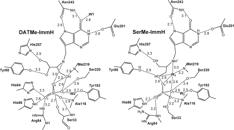 Figure 72