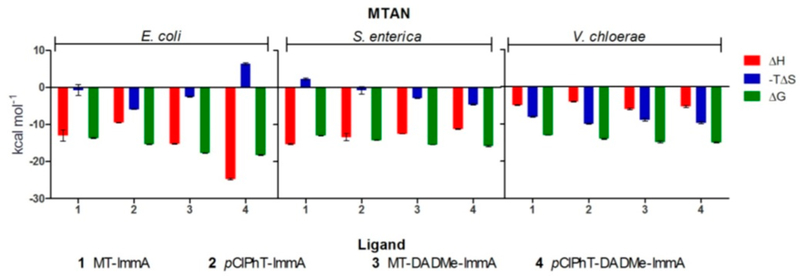 Figure 50