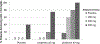 Figure 75