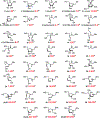 Figure 71