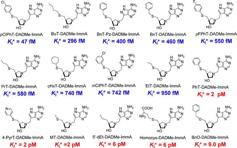 Figure 47