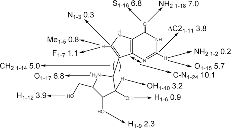 Figure 64