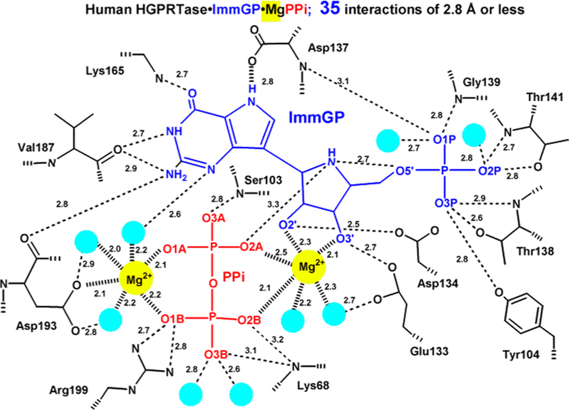 Figure 27