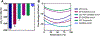 Figure 43