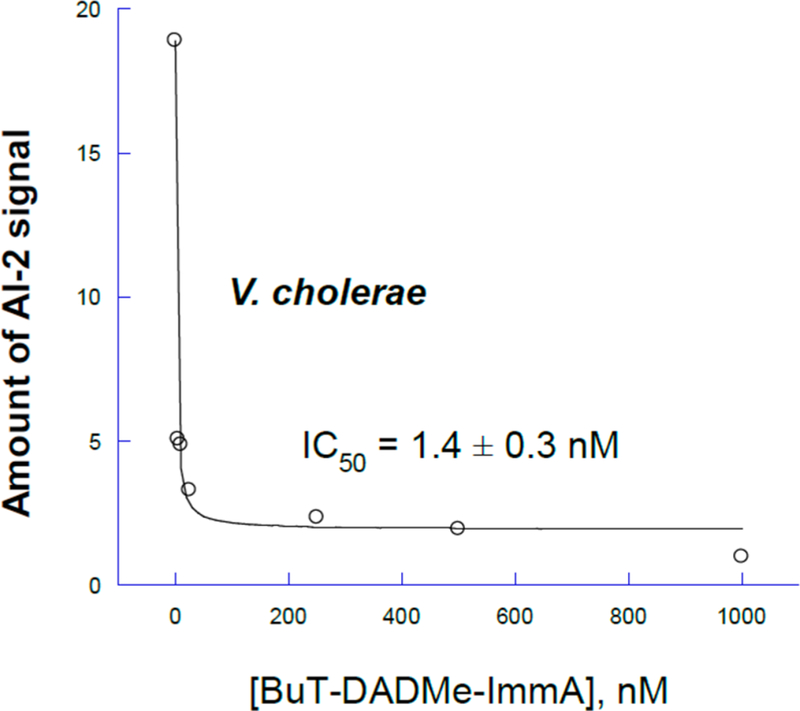 Figure 53