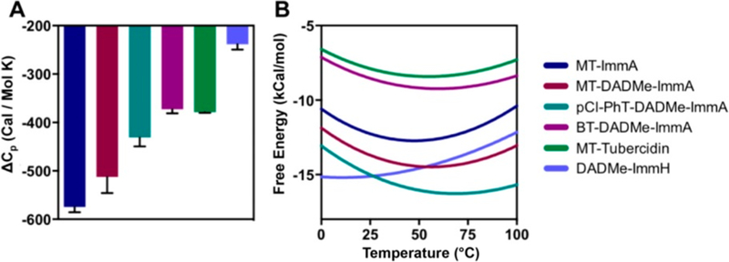 Figure 43