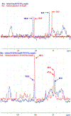 Figure 68