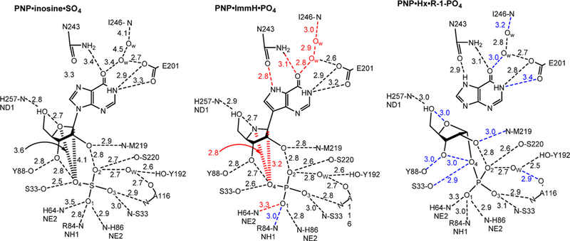 Figure 62