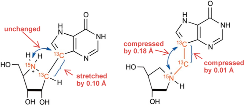 Figure 69