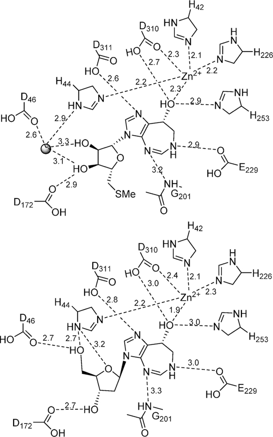 Figure 79