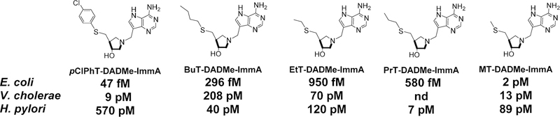 Figure 49