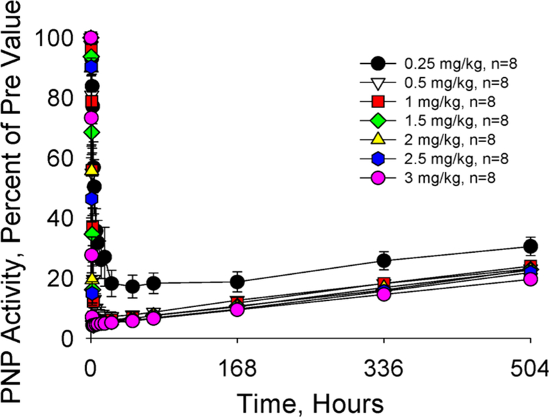 Figure 76