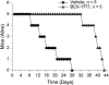 Figure 74