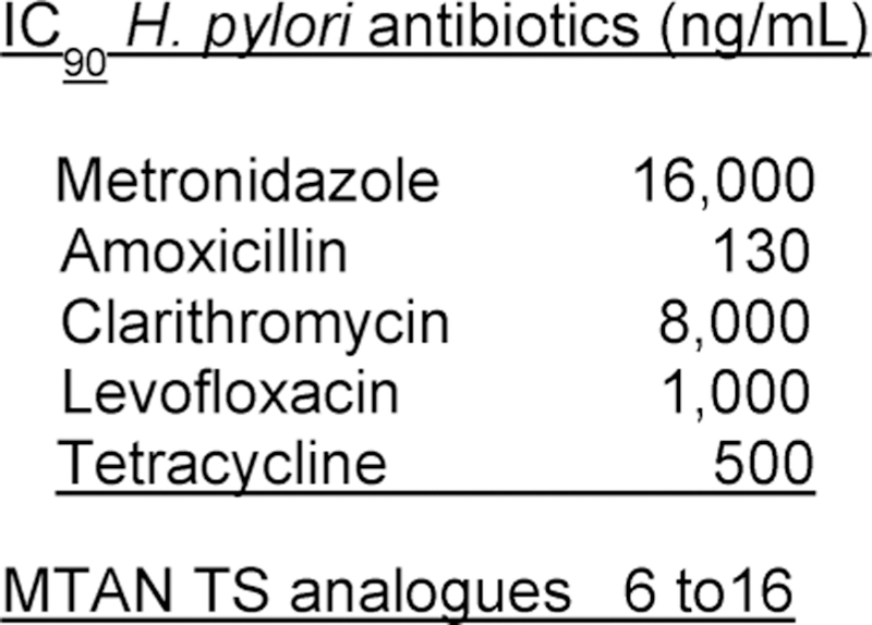 Figure 58