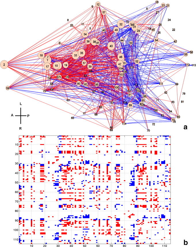 Figure 5.