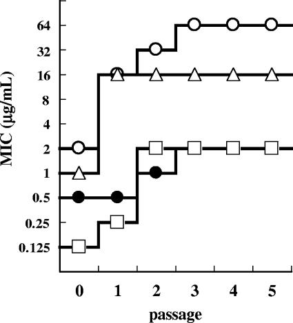 FIG. 2.