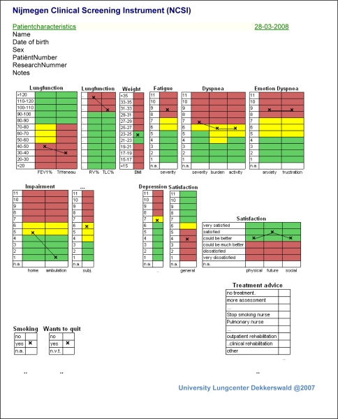 Fig. 2