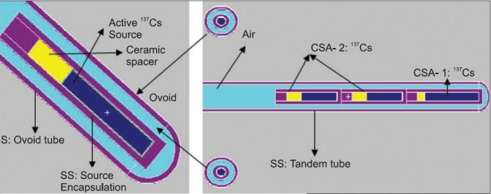 Figure 3a