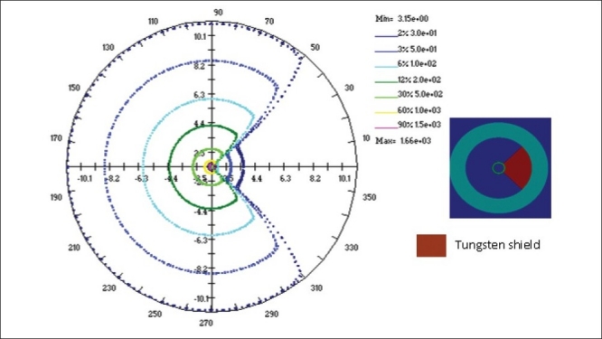 Figure 8