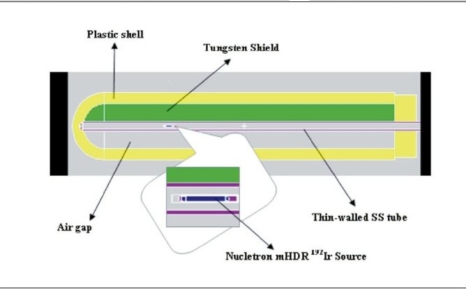 Figure 3b