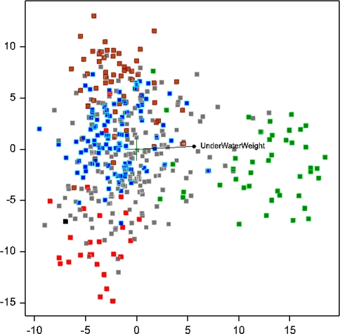 Fig. 3