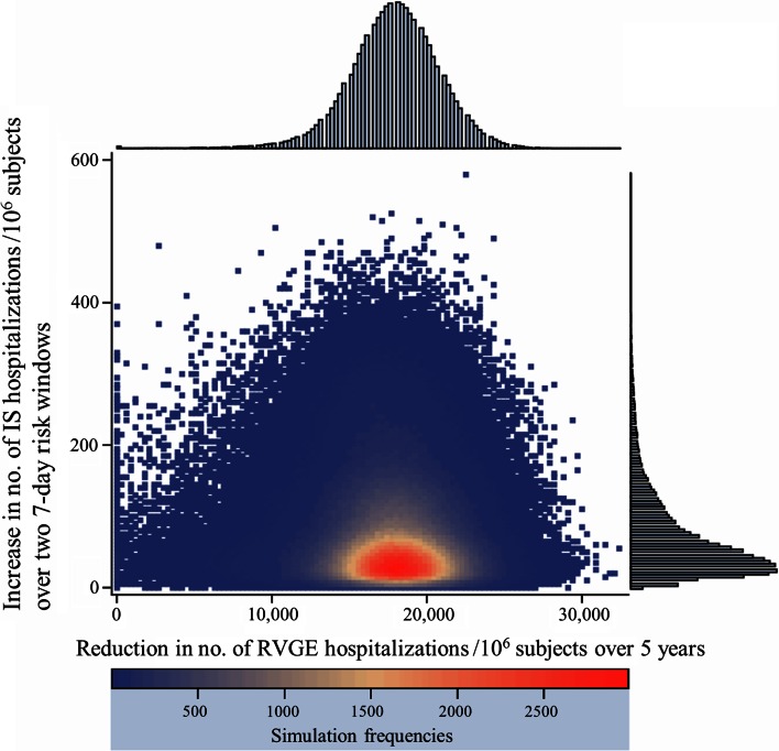 Fig. 2