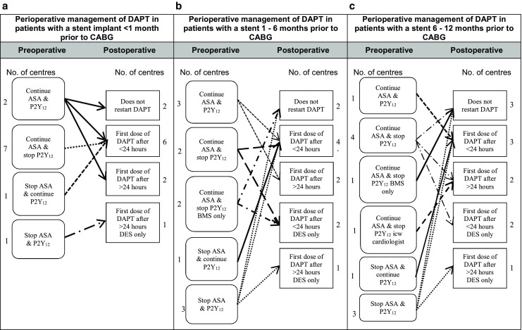 Fig. 2a–c