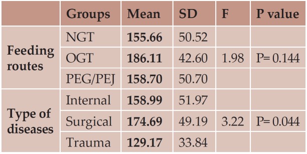 TABLE 2.