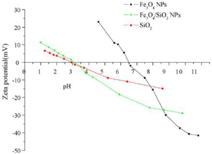 Fig. 11