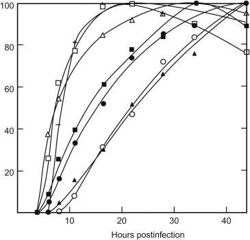Figure 7.3