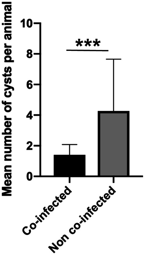 Figure  3