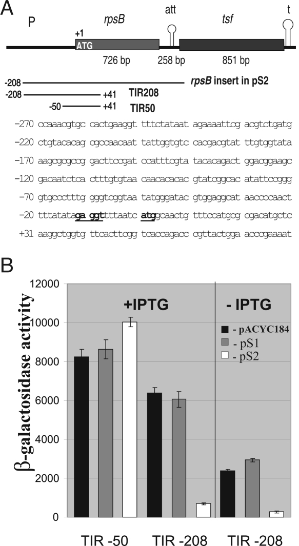 FIGURE 1.