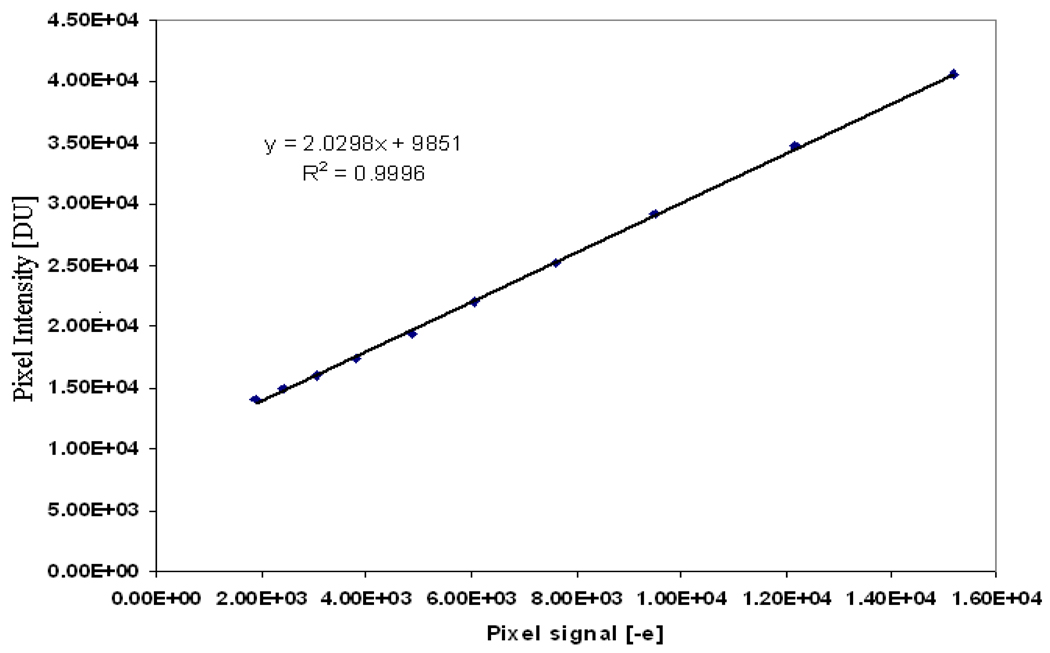 Figure 7