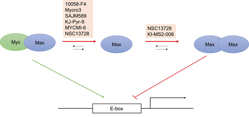 Figure 3.