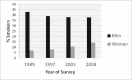 Figure 3: