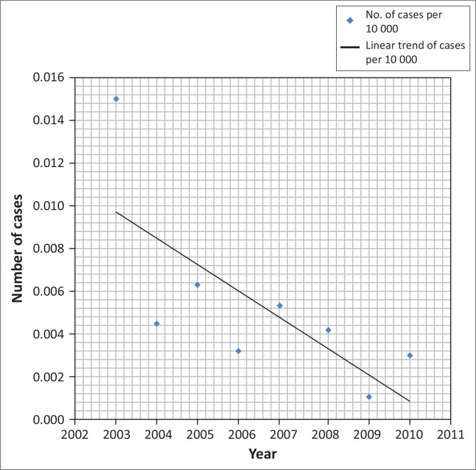 FIGURE 3