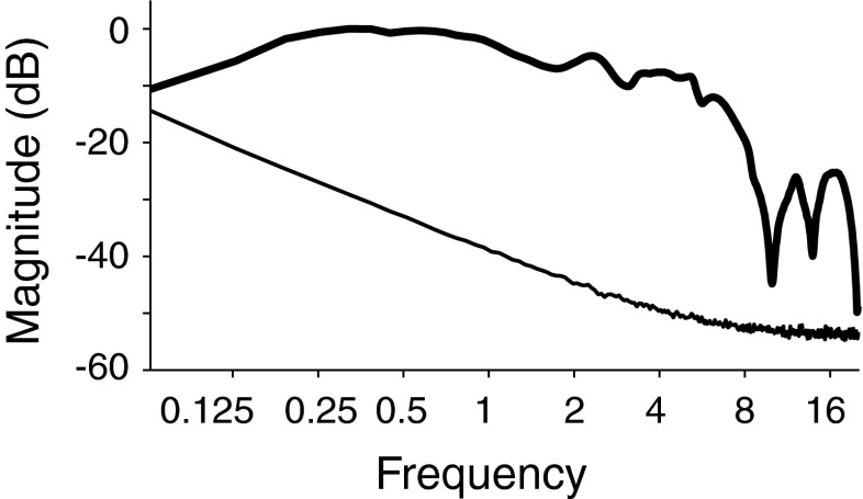 FIG. 1