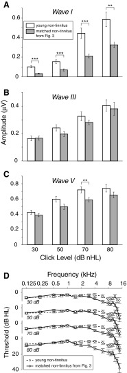 FIG. 6