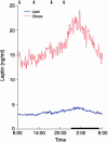 Fig. 2.