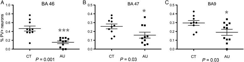 Figure 3.