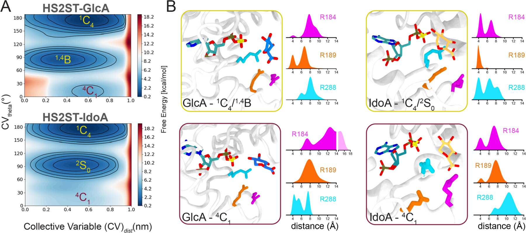 Figure 3.