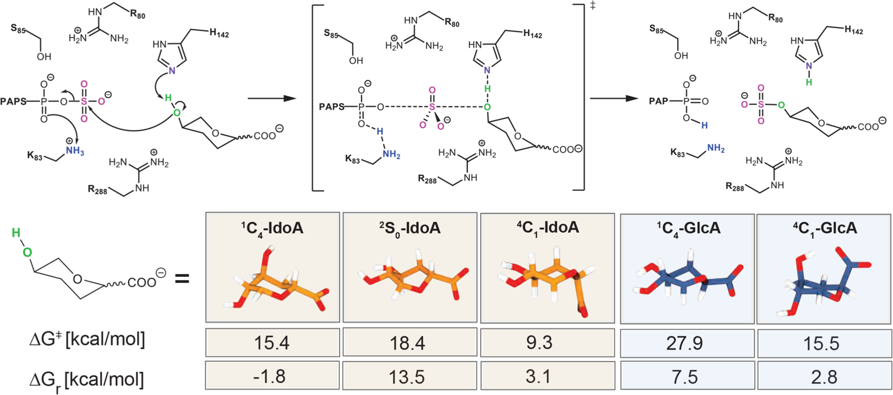 Figure 4.