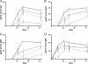 FIG. 4.