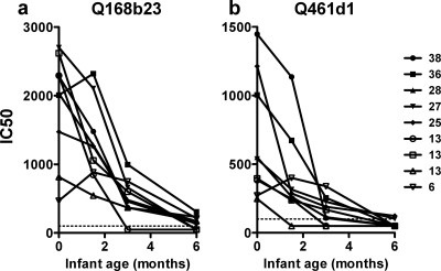 Fig. 4.