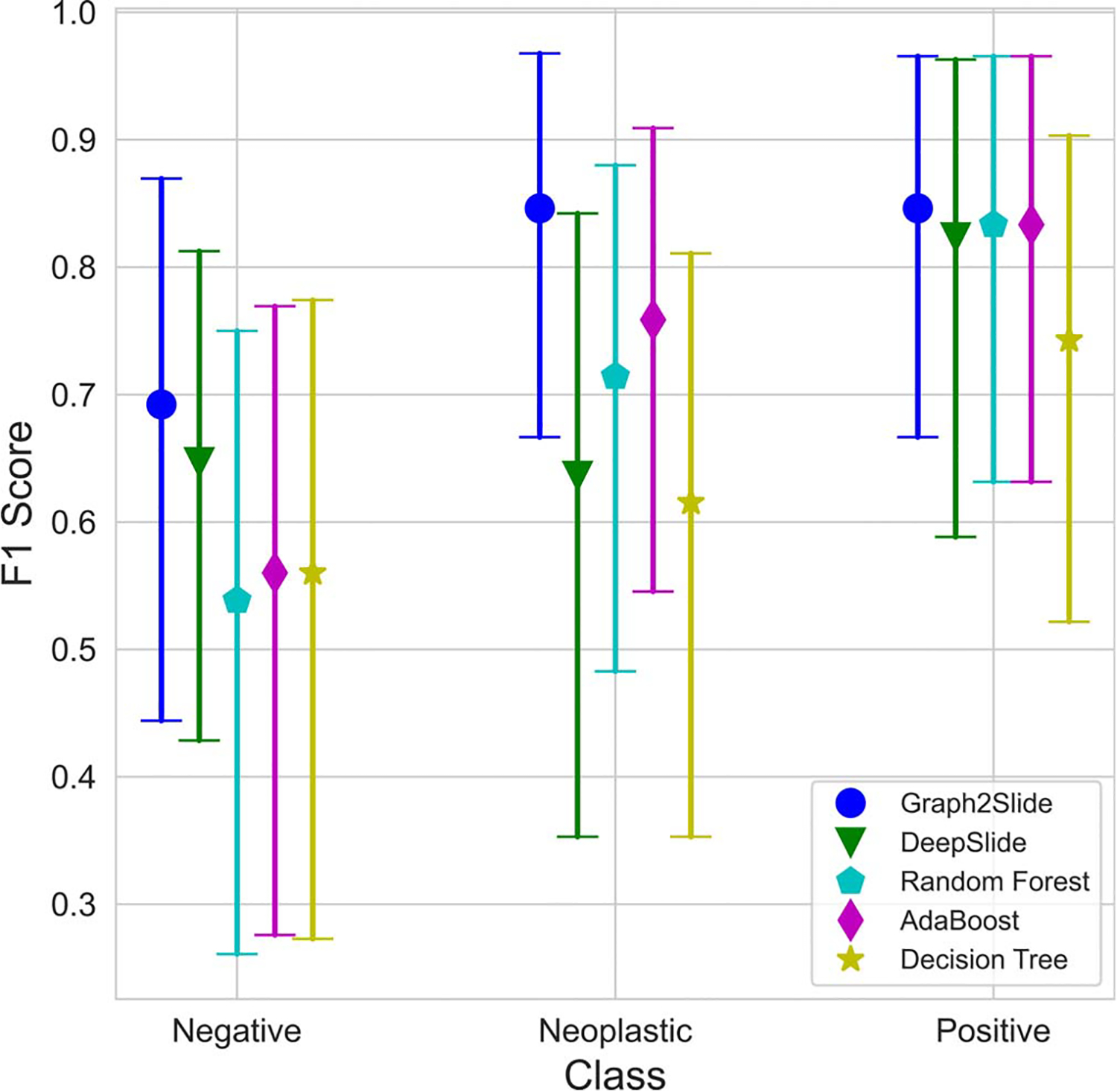 Figure 5.